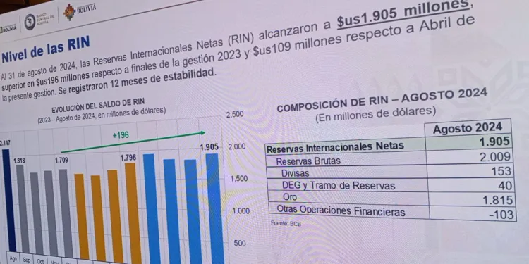 reservas internacionales de oro