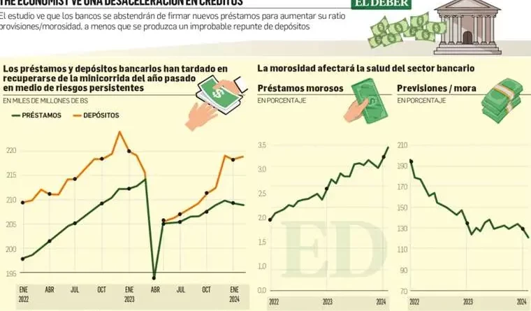 depsitos y crditos en bolivia segn the economist 30578012 760x520